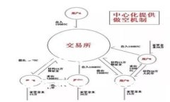 jiaoti屎币能存哪个钱包？最适合的数字钱包推荐