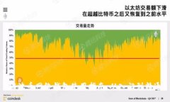 瑞波币网络钱包使用指南