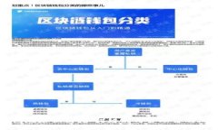 比特币钱包地址识别：如何辨别与管理你的比特