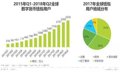 
\\TP钱包不显示资产金额的原因及解决方法\/\

关键词
\guanjianci\TP钱包, 资产显示, 钱包问题, 解决方案\/guanjianci\

引言
随着数字货币的快速发展，越来越多的人开始使用加密货币钱包来存储和管理他们的资产。其中，TP钱包作为一种广受欢迎的数字货币钱包，为用户提供了安全、高效的资产管理体验。然而，有些用户在使用过程中可能会遇到“TP钱包不显示资产金额”的问题，这可能会令他们感到困惑和不安。本文将详细探讨这一问题的可能原因，并提供相应的解决方案，希望能够帮助用户更好地使用TP钱包。

一、TP钱包不显示资产金额的原因
当用户发现TP钱包中的资产金额没有显示时，可能是由以下几个原因造成的：
1. **网络连接问题**：TP钱包需要与区块链网络进行交互，以获取用户资产的相关信息。如果用户的网络连接不稳定或者速度较慢，钱包可能无法及时更新资产信息。
2. **钱包同步问题**：TP钱包在安装或首次使用时会进行链上数据的同步。如果用户的同步过程未完整，钱包中的资产信息也可能无法显示。
3. **软件版本问题**：如果用户未及时更新TP钱包到最新版本，可能会导致一些已知的bug影响资产显示。开发者在新版本中通常会修复这些问题。
4. **资产类型限制**：有些用户可能将不同类型的资产存储在同一个钱包中，而TP钱包可能不支持某些特定类型的资产显示。
5. **安全设置问题**：如果钱包的安全设置较为严格，可能会限制部分信息的显示，影响用户对资产的查看。

二、解决TP钱包不显示资产金额的方法
针对上述可能的原因，用户可以采取一系列措施来解决问题:
1. **检查网络连接**：首先，用户应确保自己的网络连接正常，可以通过浏览网页或使用其他应用程序来验证网络的稳定性。如果网络不稳定，可以尝试重启路由器或切换网络环境，例如更换到更有信号的Wi-Fi，或使用移动数据。
2. **重新同步钱包**：用户可以尝试退出钱包账户后重新登录，这样钱包会自动进行同步，更新链上的资产信息。如果仍然无法显示，可以卸载然后重新安装TP钱包，确保数据同步完整。
3. **更新软件版本**：定期检查TP钱包的版本，有时开发者会发布更新来修复bug和提升用户体验。用户可以在应用商店中搜索并更新到最新版本。
4. **验证资产类型**：确认自身钱包中存储的资产类型是否为TP钱包支持的类型，用户可查看TP钱包的官方文档或者在线资源，了解哪些资产是可以被钱包支持的。
5. **检查安全设置**：如果用户设置了较高的安全保护，例如密码、指纹或面部识别等，可以尝试暂时退出这些设置，检查资产是否显示。确保个人信息的保护，但在确认问题存在时，有必要适度调整设置。

三、常见问题解答
在使用TP钱包的过程中，用户可能会遇到一系列问题，以下是常见的五个问题及其详细解答：

问题一：TP钱包无法登入怎么办？
TP钱包的登录问题有时会令人困扰，可能是因为多个原因导致无法登录。首先，用户应确保输入的密码正确，包括大小写与是否启用Caps Lock。如忘记密码，可以通过注册时绑定的邮箱或手机号发送验证信息进行重置。
如果登录界面提示网络错误，这通常是服务器或设备的网络问题，建议检查网络状态，确保网络连接正常。如果长时间无法解决，可以查看TP钱包的官方社交媒体平台或支持页面，确认是否存在由于系统维护导致的故障。
此外，部分用户可能由于未及时更新钱包应用或设备操作系统导致无法登录，用户应检查并更新到最新版本，确保各项功能正常使用。

问题二：TP钱包无法接收资金的原因是什么？
当用户发现TP钱包无法接收资金时，有可能是多种原因。首先，应确保发送方的交易确实已成功完成并得到确认。使用区块链浏览器可以检查交易状态。
其次，用户需要确认自己的钱包地址是否正确，有时因手动输入错误导致地址不正确，产生接收失败。应检查发送方的地址与自己钱包地址的详细对比，确保无误。
还有一些资产可能因为网络拥堵或交易手续费过低而导致延迟；在保持耐心的同时，可以尝试联系发送方，询问具体的交易资讯。对于特定加密货币，有时需在特定时间进行交易才能避免拥堵，比如在传统行情回落时。

问题三：我可以在TP钱包中交易哪些类型的资产？
TP钱包支持多种数字货币和资产，常规的如比特币、以太坊、泰达币等主流币种，另外还有一些小币种也被纳入支持范围。用户可以查看TP钱包的官方网站或应用内的资产管理功能，了解其兼容的资产列表。
此外，TP钱包也可能会定期更新其支持的资产库，用户应了解其动态，以主动把握投资机会。一些特殊非同质化代币（NFT）也可能受到支持，用户可以在资产管理中具体了解和操作。

问题四：TP钱包的安全性如何？
TP钱包的安全性相对比较高，特别是在加密货币钱包中。这取决于多重报备功能，钱包通过助记词、私钥和公钥等保护用户的资产。此外，用户可以设置额外的安全措施，如密码、指纹识别、面部识别等，以保障账户安全。
然而，用户在使用数字资产钱包时也需注意其他安全隐患，如网络钓鱼和诈骗等，确保只在安全的网络环境中使用，同时尽量不要将助记词和私钥分享给他人，防止财产损失。
不断关注TP钱包的安全更新和建议，用户应保持警惕，以应对潜在的风险。

问题五：如何快速恢复TP钱包的资产？
如果用户因为设备丢失或应用错误导致无法查看资产，恢复资产非常重要。首先，确保拥有助记词和私钥是绝对必要的，用户可以通过这些信息在另一台设备上重新安装TP钱包，进行恢复。
用户应访问TP钱包的官方支持页面，查看详细的指导说明，按照步骤进行操作。另外，备份和安全保护措施至关重要，用户可将助记词和私钥进行离线保存，避免因网络问题导致的丢失。
最后，定期监控资产的变动和交易历史，确保及时了解及处理问题。合理规划资产分配，避免由于错误导致的资产丢失。

结论
总结来说，TP钱包不显示资产金额的问题并非罕见，用户通常可以通过检查网络连接、更新软件、重新同步钱包等方法解决。如果用户仍存在疑虑，应及时联系TP钱包的客服支持，获得专业的帮助。维护个人资产安全和交易记录的透明性，是每位数字资产用户应当重视的。希望通过本文的详细探讨，能够帮助用户更好地理解TP钱包的使用，享受安全便利的数字资产管理体验。