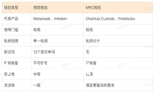 两个TP钱包互转的详细指南