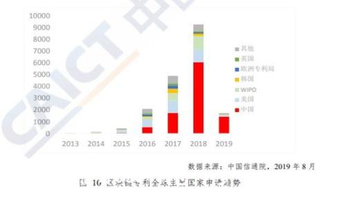 如何下载和使用USDT钱包：一步一步的详细教程