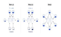   全面解析TP狗狗币钱包：功能、安全性及使用指
